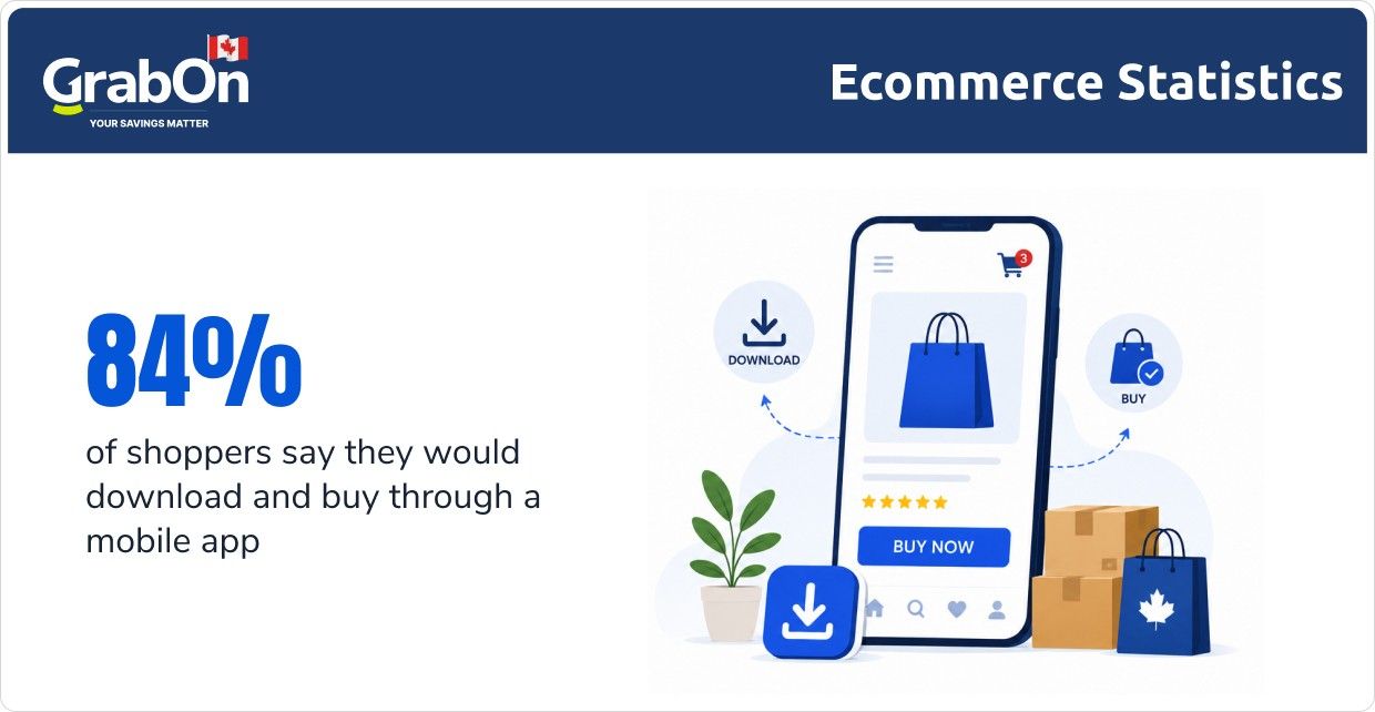 buy through a mobile app