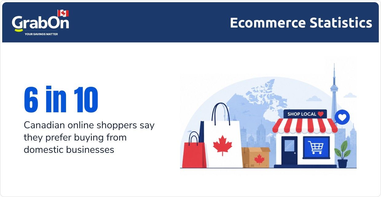 canadian prefer buying from domestic businesses