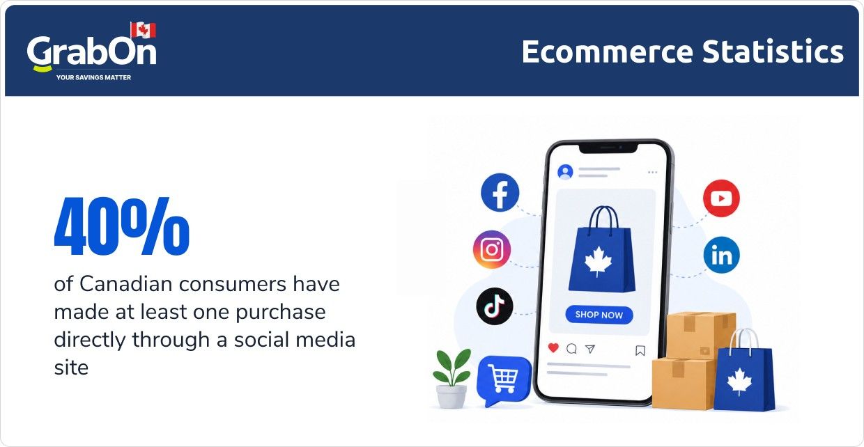 canadian purchase through social media