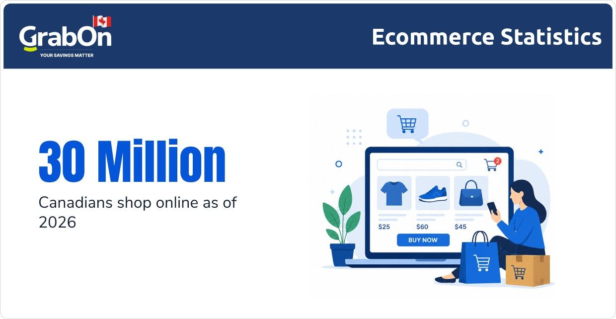 canadians shop online