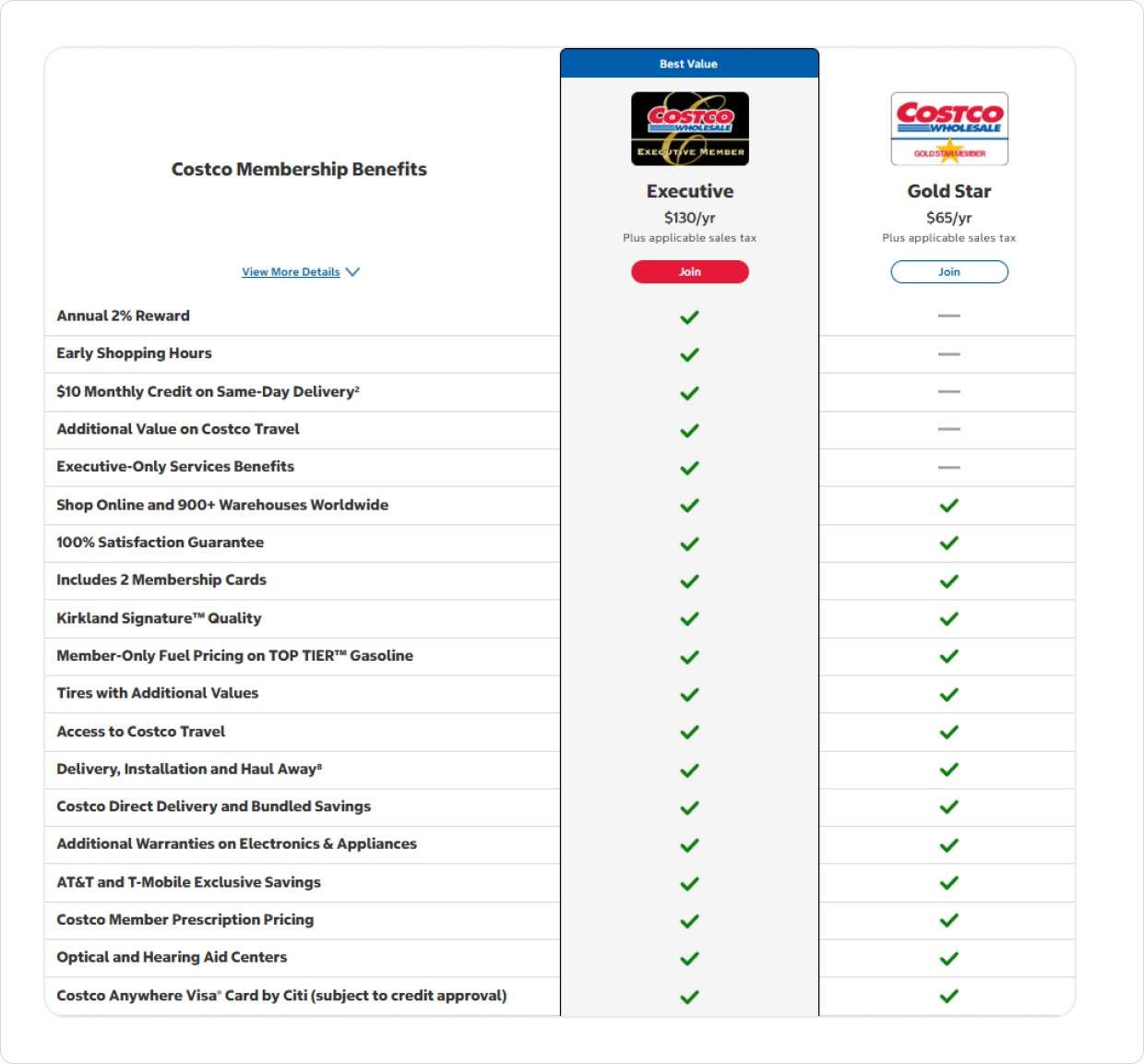 costco goldstar vs excluisve membership
