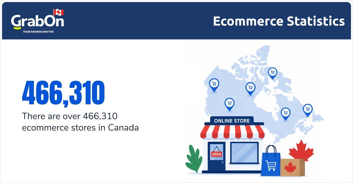 ecommerce stores in canada