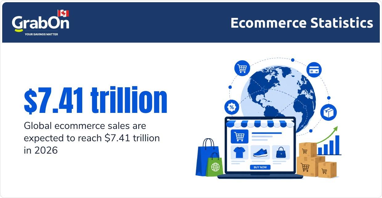 global ecommerce sales - Copy