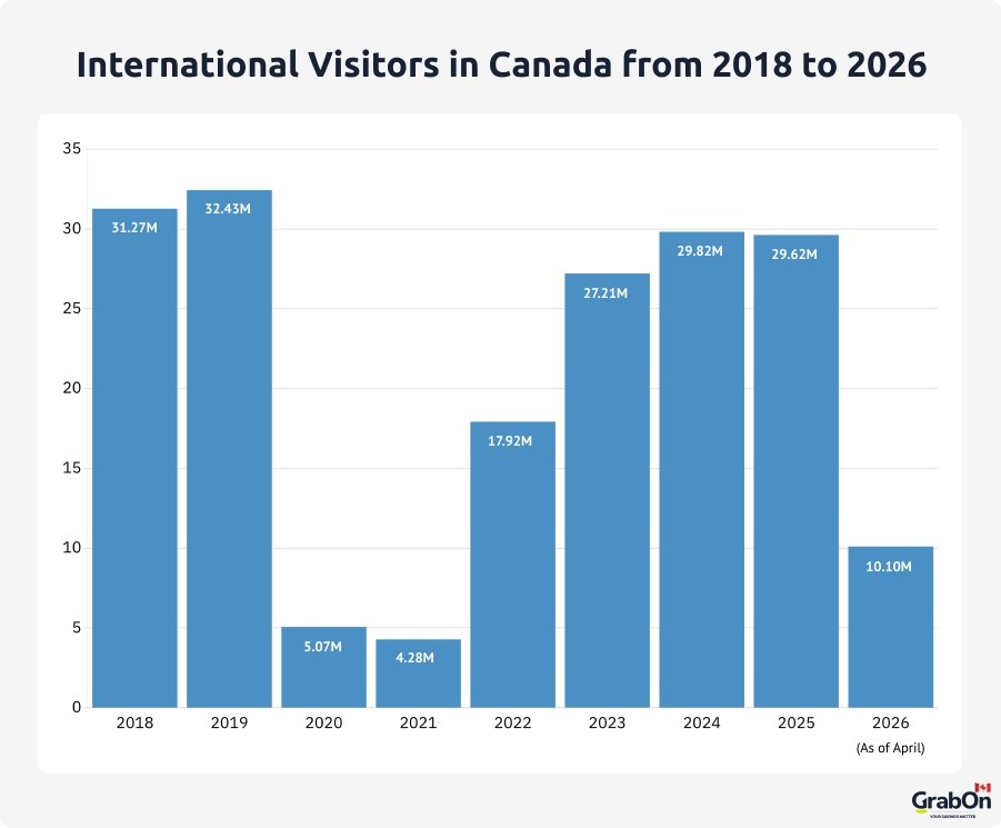 international visitors in canada