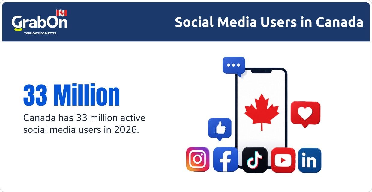 number of social media users in canada