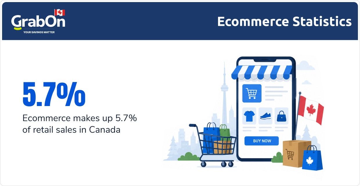 retail sales in canada