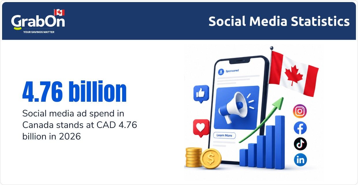 social ad spend is growing