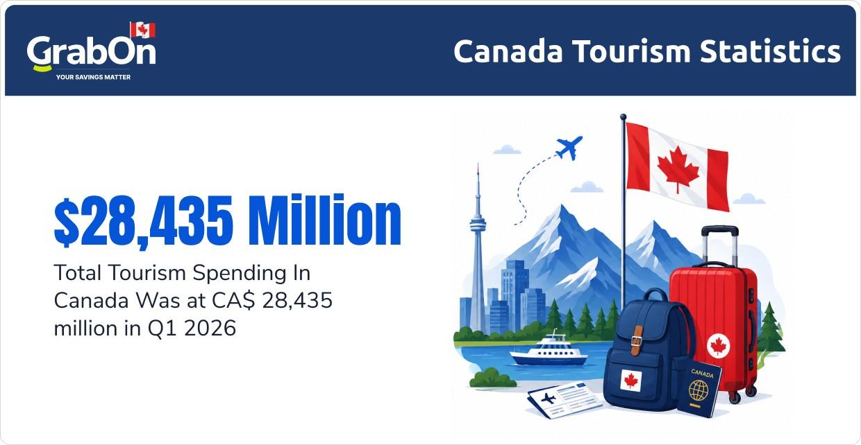 total tourism spending in canada